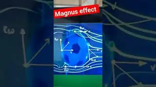Magnus effects || observable phenomenon || #shorts