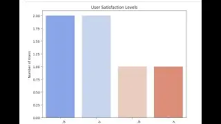 Data Visualization with Python | Internship Application Project #pythonprojects #internship #coding