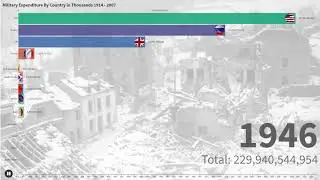 Military Expenditure by Country in Thousands of USD -  from 1914 to 2007