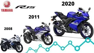 Yamaha Yzf r15 Evolution From v1/v2/v3yamaha r15, yamaha r15 v3, yamaha r15 v4