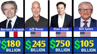 World’s Richest Person Every Year (1975–2025) | Billionaire Timeline