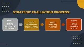 Strategic Evaluation and Control