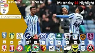 Highlights Summary, Matchday 44, 2024/25 EFL Championship