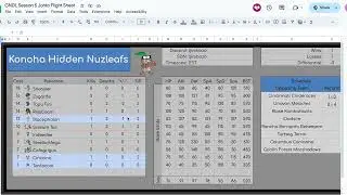 GNDL Johto Draft Analysis S5