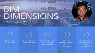 What Is (BIM) Building Information Modeling?| Avi Das| Tutorial Bee 2021