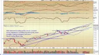 Market Timing & Trading Strategy