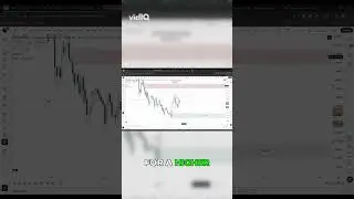 Spotting Retracements & Higher Lows in Trading