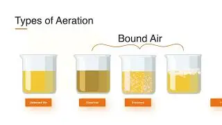 What is Aeration