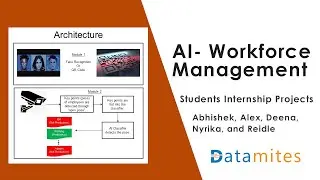 AI Workforce Management - Data Science Internship Projects