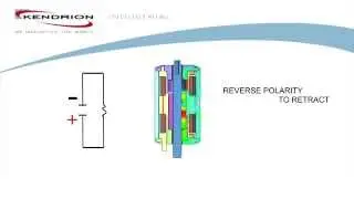Kendrion Linear Sorting Solenoid (LSS)