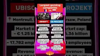 CD Projekt vs Ubisoft #ubisoft #cdprojektred #assassinscreed #witcher #career #techcareers #gamedev