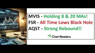 #MVIS #FSR #AQST - VIEWER REQUEST Technical Analysis