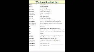 Excel Shortcut Keys You Should Know 2024 | Excel shortcut keys formula #shorts