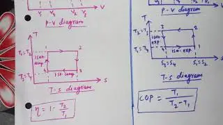 Air Refrigeration System : Reversed Carnot Cycle