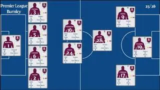 Burnley | EPL Matchweek 13 Stats 2025/26 | Goals, Assists, Clean Sheet & Top Performers