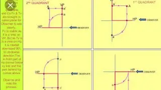Elevation, top view of an object and position of a point in Quadrant system...
