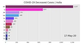 Covid-19 Deceased Cases using Python - India