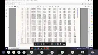 Problems on Simple Rankine Cycle