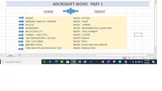 Microsoft  word  PART1. Table of Content ,Bullets,Indent ,Math Equation,change style, etc