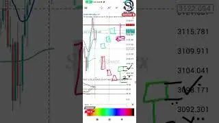 THE ONLY CANDLESTICKS I Used To Make $750 a Day - Simple And Proven 