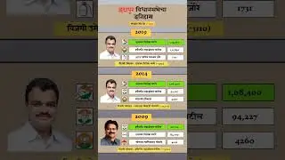 Indapur Vidhan Sabha Election Result History #indapur  #vidhansabha #election #result #history