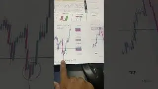 ✅🎯Tweezer Inverted hammer candle sticks pattern bull market ✅#nifty #ytshorts t#trading #motivation