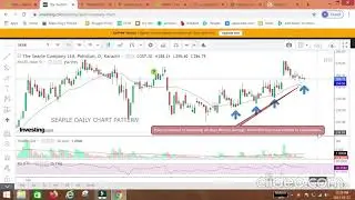 Searle Daily Chart Pattern update 21-01-2021 Pakistan Stock Exchange #PSX #Searl