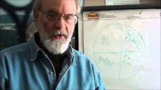 Carver Policy Governance Part 1