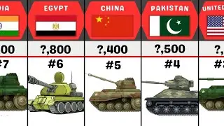Military Tank Strength By Country | Military Rank Comparison