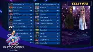 The exciting televoting results of the Cartoonvision Animation Contest 2021