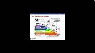 L12 - 01 - ComNets 3 - Molecular Communication 1
