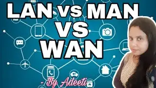 What is LAN MAN WAN with diagram?
