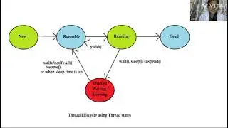 MULTI THREADED PROGRAMMING