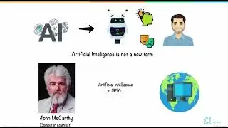 Everyone talks about AI.Very few know how it actually works or how to use it to build real solutions