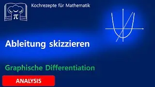 Graphisches Ableiten, Ableitung skizzieren