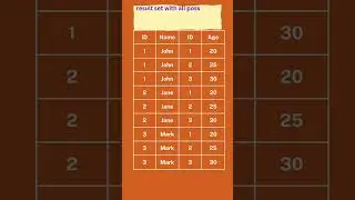 Understanding Cross Joins or Cartesian Products in SQL