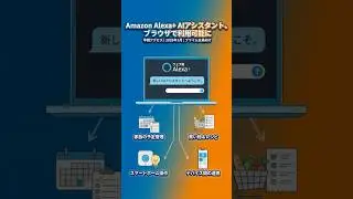 [New Development] Amazon's Alexa+ is now available on your browser! Prime members can use the new...