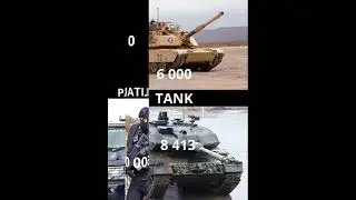 EU VS USA part1#shorts  #military #militaryeverything #army #militarycompared#euarmy#usaarmy