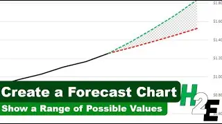 Make a Forecast Chart Showing a Range of Possible Values