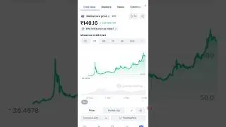 Meme Core Coin News 😀 #shorts #trending #crypto