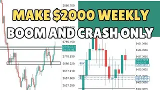 95% Working Strategy for Boom and Crash | Market Structure and Price Action Trading Strategy
