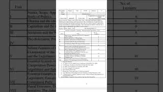 BA-V th semester Political science #syllabus #NEP