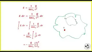 CONSERVATIVE & IRROTATIONAL  ELECTRIC FIELD