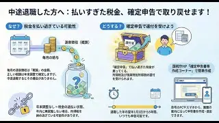 【国税庁タックスアンサー｜所得税】No.1910 中途退職で年末調整を受けていないとき