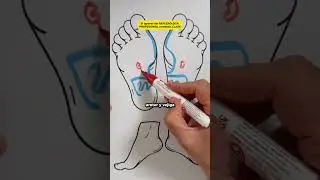 Stomach pain and fluid retention treated with Foot Reflexology 🦶 #footreflexology