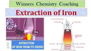 Standard 12:Transition and inner transition elements : Lesson 12 : Extraction of iron from hematite