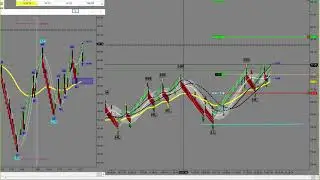Live Trading Room - Avis Trader