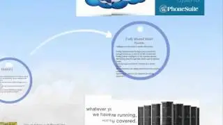 Hotel PBX Trends - Hosted, Premise, Hybrid De-Mystified