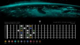 Deep Dramatic Ballad Guitar Backing Track Jam in A Minor with Color Coded Chord Tone Intervals