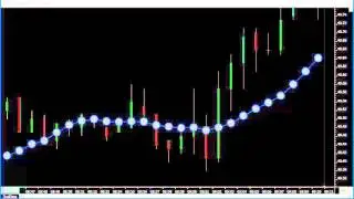 RTX Development: Draw Function